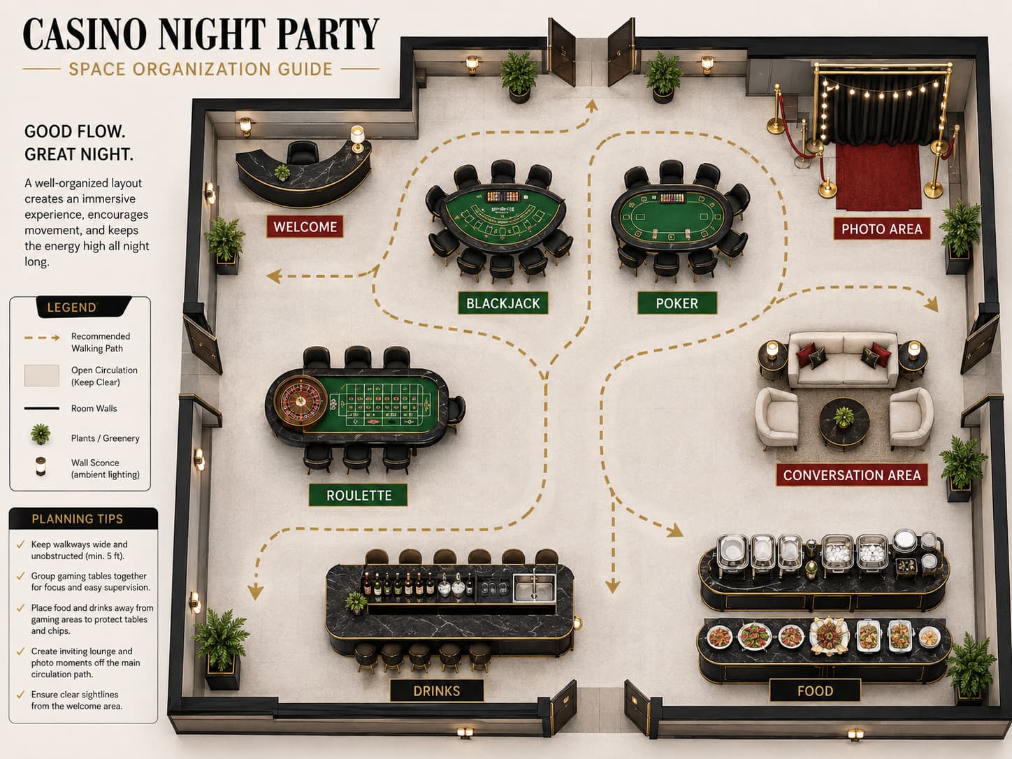 Casino night party layout with gaming tables, food, drinks and social areas